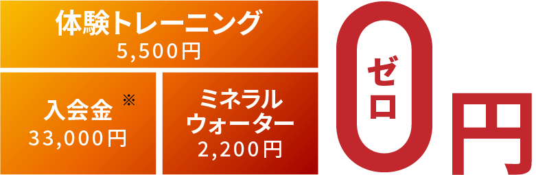 体験トレーニング5500円、入会金33000円、ミネラルウォーター2200円が0円!